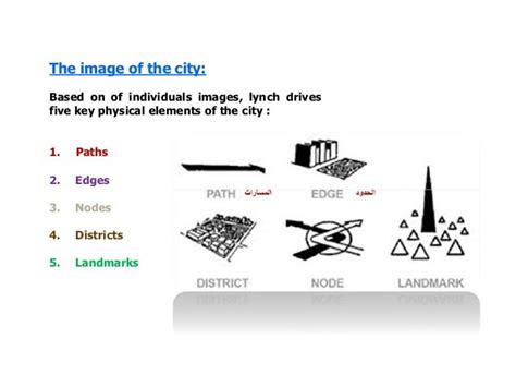 image of the city 5 elements|A computational approach to ‘The Image of the City’.